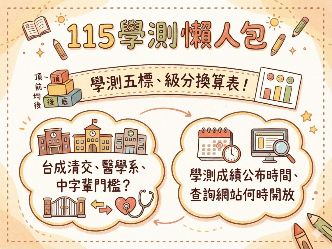 115學測／學測五標、級分換算表！台成清交、醫學系、中字輩門檻？學測成績公布、查詢網站何時開放？